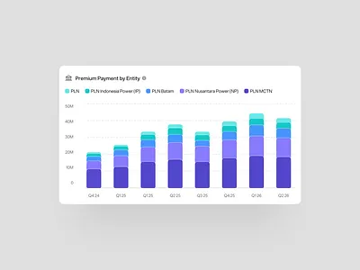 Stacked Bar Chart Widget analytics b2b barchart businessintelligence chartdesign cleanui datavisualization design enterprisesoftware financial fintech minimalist ui uicomponent ux widget