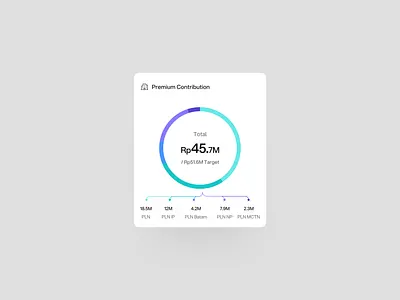 B2B SaaS | Donut Chart Widget Component analytics b2b business intelligence chart design clean ui dashboard card data visualization design donut chart enterprise software financial data fintech insurtech minimalist progress ring saas ui ui component ux widget