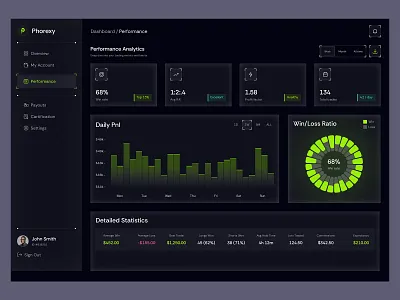 Trading Performance Analytics Dashboard admin dashboard dark ui data visualization fintech redesign forex prop firm dashboard forex trading funding challenge nalytics ui product trading trading analytics trading dashboard trading evaluation trading stats trading web app web web3