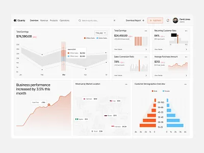 Sales Management Dashboard admin panel ai dashboard analytics dashboard business intelligence crm dashboard dashboard dashboard design minimal dashboard modern dashboard modern web app oripio product design saas dashboard sales analytics dashboard sales management dashboard ui design ux design web app webapp