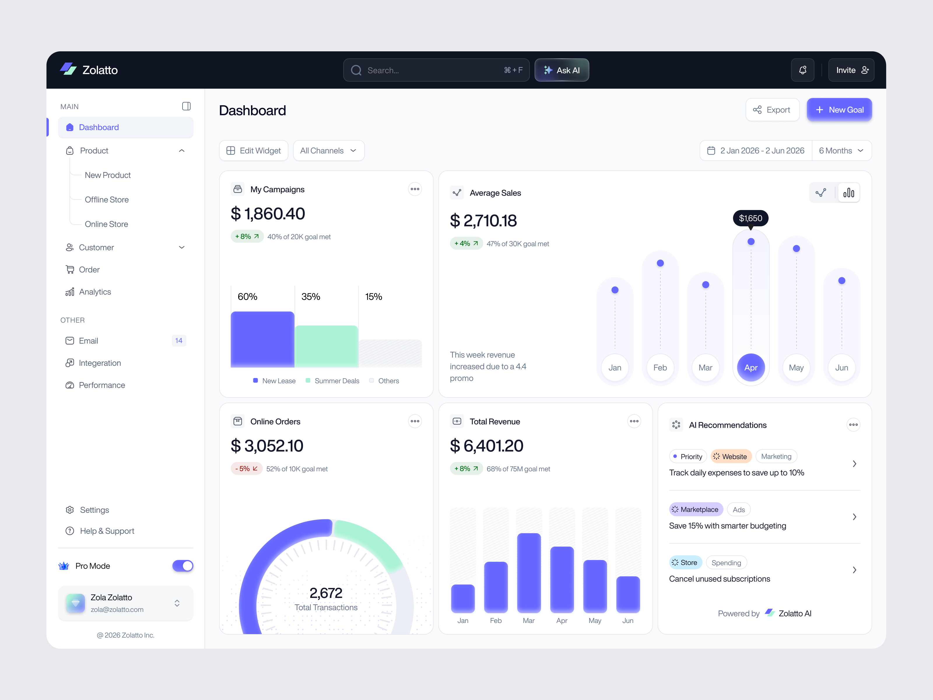 Zolatto – SaaS Marketing Analytics Dashboard ai ai assistant b2b bar chart clean dashboard marketing marketing dashboard minimalist modern pie chart product design saas saas dashboard sales dashboard sales tracker dashboard startup tracking revenue ui design web app