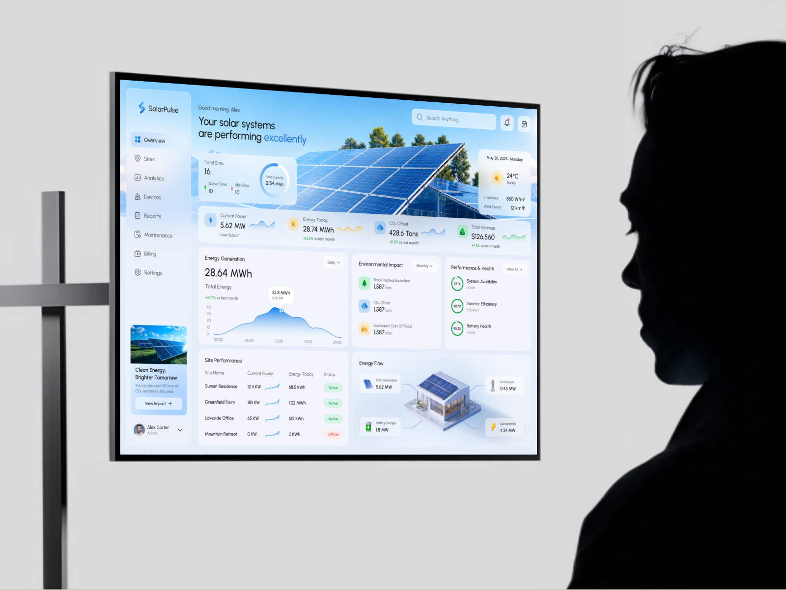 Example of Modern Ai, Saa S Dashboard UI/UX Design