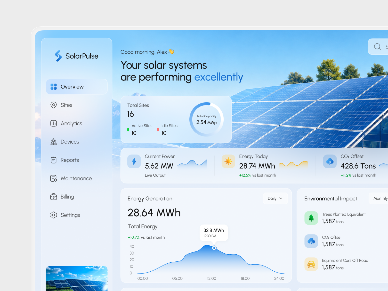 Example of Modern Ai, Saa S Dashboard UI/UX Design
