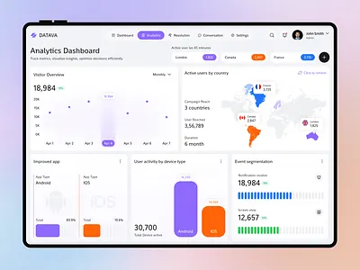 Product Analytics & Real-Time Insights Platform Dashboard admin dashboard analytics analytics dashboard branding crm dashboard dashboard dashboard ui data visualization figma minimal dashboard saas ui uiux ux
