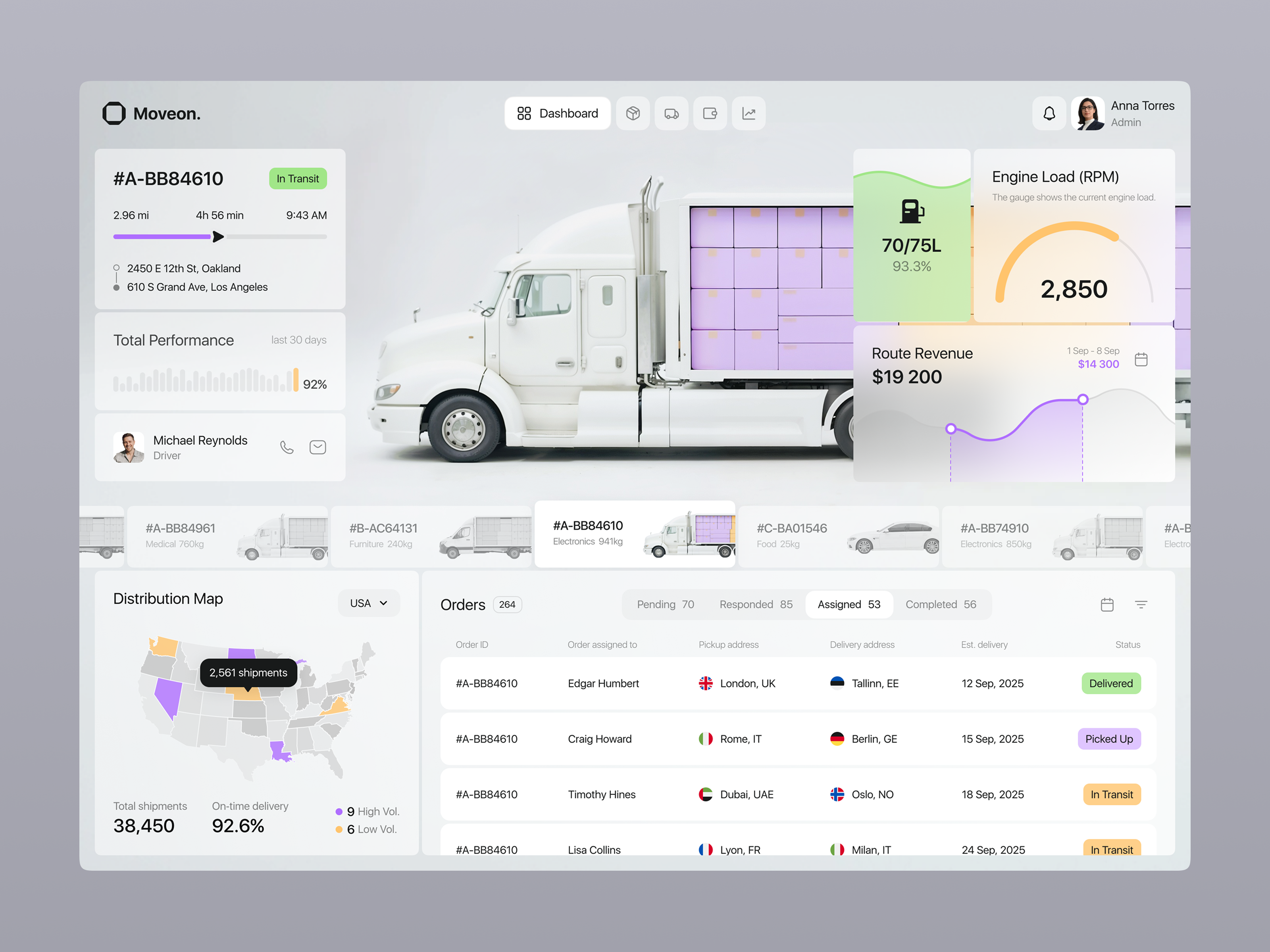 Fleet Dispatch Tablet Dashboard