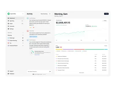 Personal Finance Management Dashboard dashboard ui design data visualization design fintech design minimal personal finance app saas uiux sajon startup branding ui ux web app design