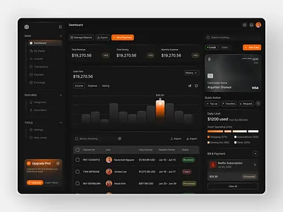 Fintirx—Fintech Management Dashboard Design analytics dashboard dark mode dark ui dashboard data visualization figma finance app financial ui fintech fintech dashboard money management payment ui product design saas ui design ux design wallet ui web app web design