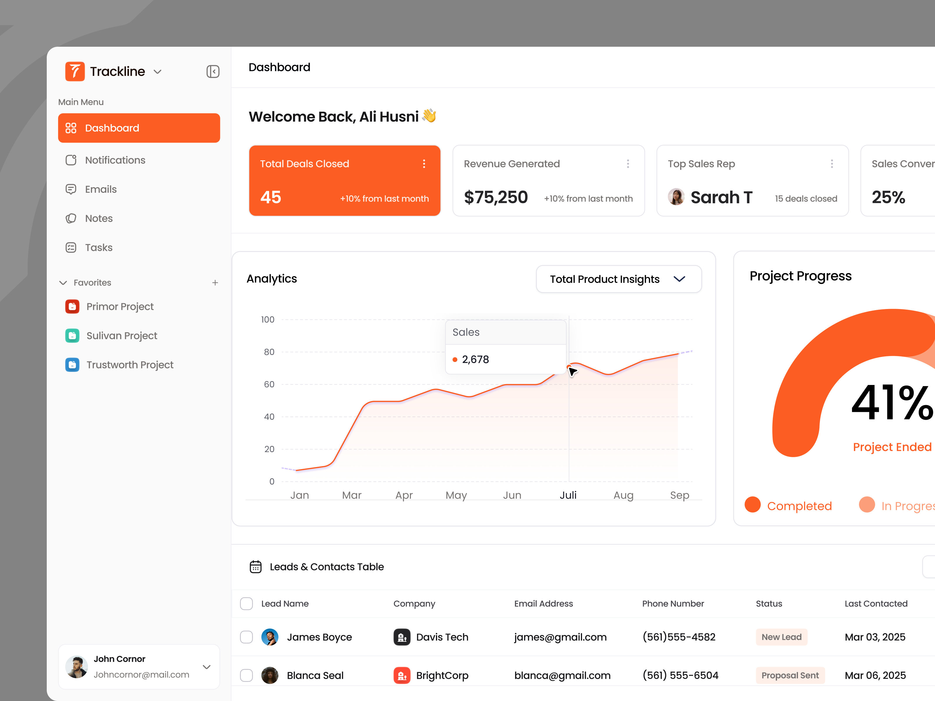 SaaS CRM Dashboard UI Design interface product service startup ui ux web