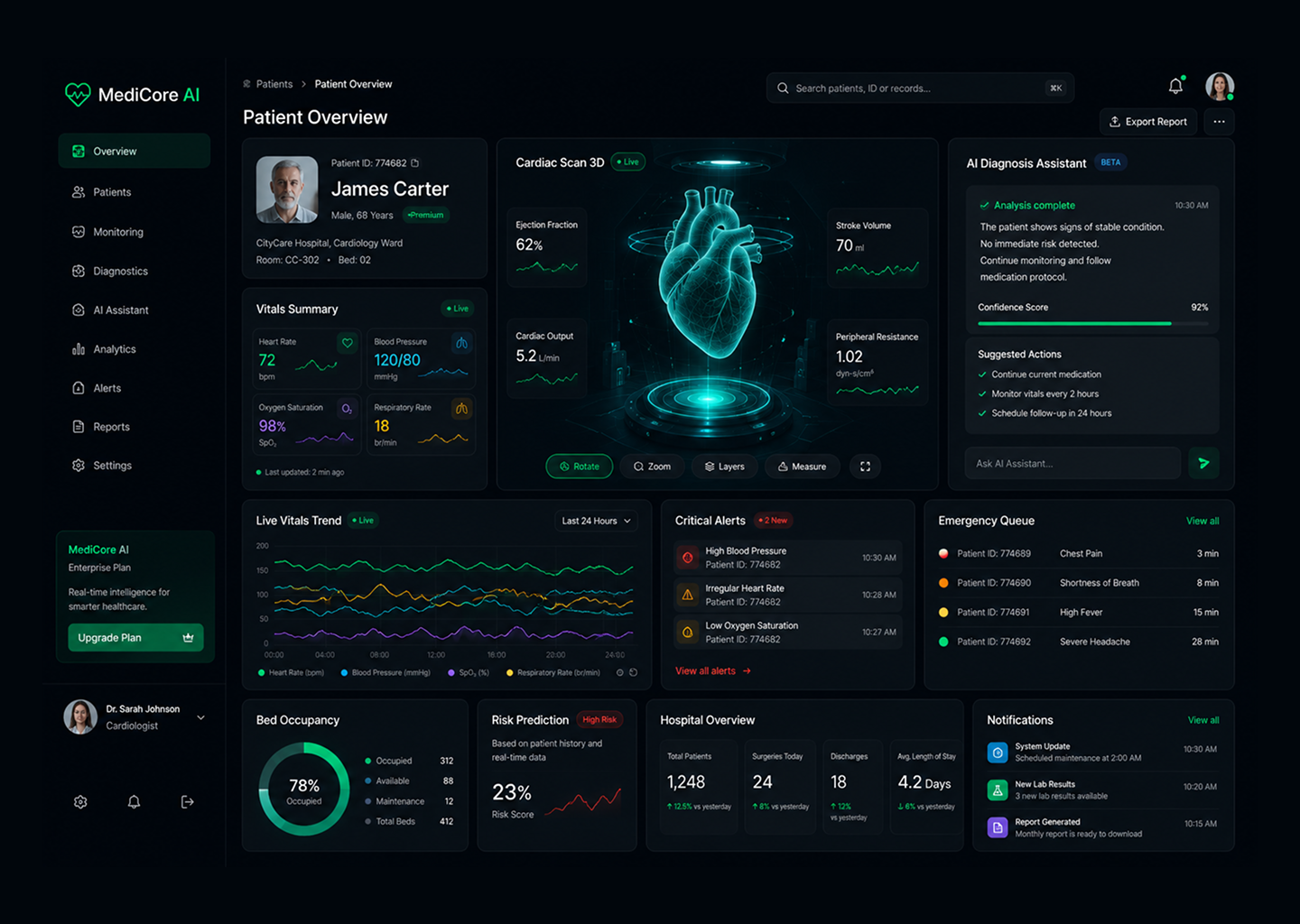 MediCore AI — Patient Intelligence Dashboard ai healthcare ai platform b2b saas branding dark ui dashboard dashboard ui data visualization healthcare healthcare dashboard healthtech hostpital medical dashboard medical ui patient monitoring product design saas design ui ui design ux design