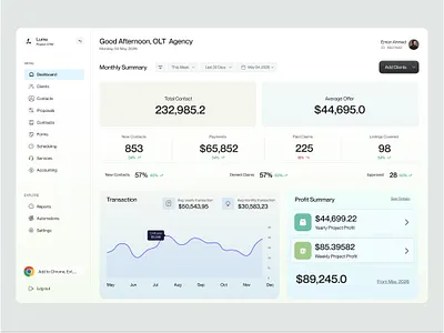 B2B Sales Analytics Dashboard UI/UX Design admin interface admin panel b2b clean ui crm dashboard finance management saas sales dashboard ui uiux web app web application website design