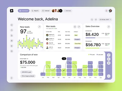 CRM Dashboard UI Design admin dashboard analytics dashboard business dashboard crm crm system dashboard design data visualization enterprise software lead management minimal interface modern ui product design productivity saas ui sales analytics sales dashboard ui ux design web app design web dashboard web design