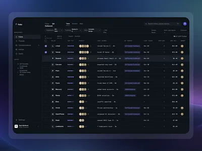 Folio — SaaS CRM Dashboard ai appdesign b2b cleanui crm dashboard datavisualization designsystem enterpris figma interface minimal productdesign saas sales startup uidesign uxdesign webapp webdesign
