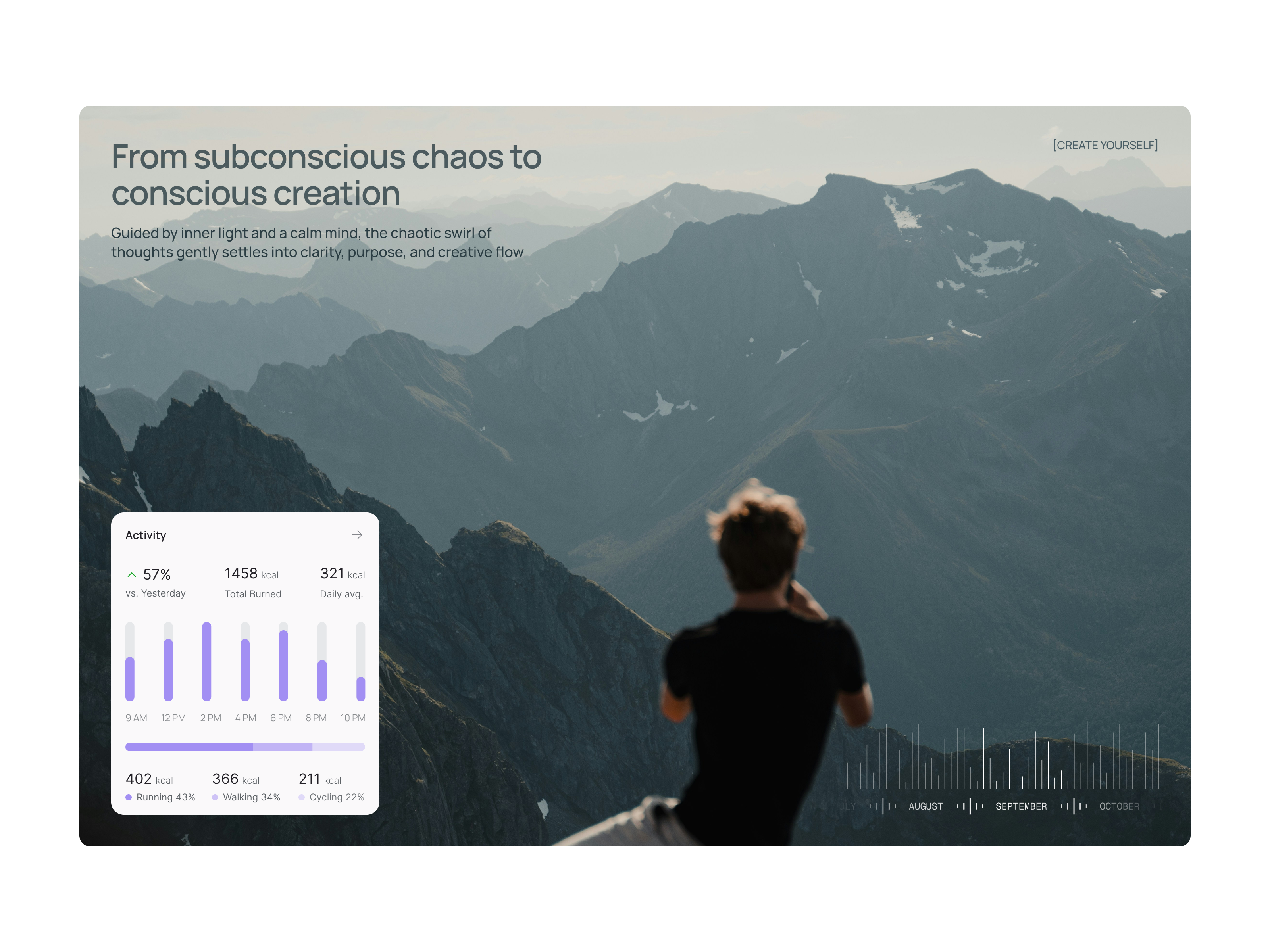 Simple Insight Widgets for True Dream ai dashboard healthcare mindcare product design signup ui design ux design visual visual design