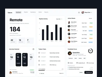 Talcrm — Developer Recruiting CRM admin panel analytics crm dashboard data visualization developers fintech hiring hr hr tech kanban pipeline product design recruiting saas talent ui ui design ux web app