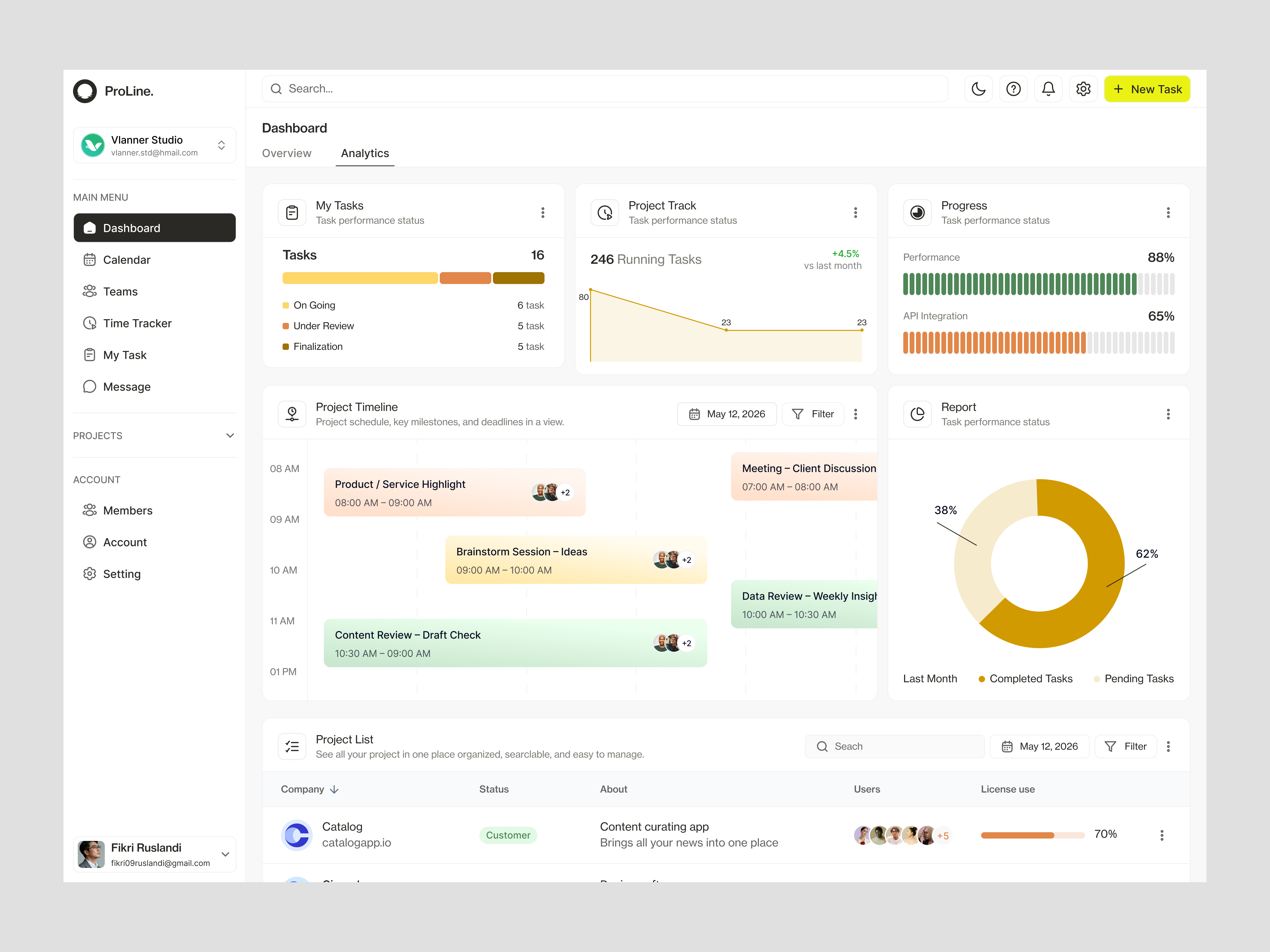 ProLine. - SaaS Management Dashboard admin panel analytics dashboard calendar chart clean dashboard design meeting schedule product design productivity project management project time tracker report ronas it saas task management task manager timeline to do list ui ux
