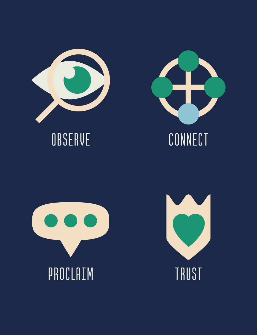 Observe, Connect, Proclaim, Trust graphic design icons illustration sermon symbols