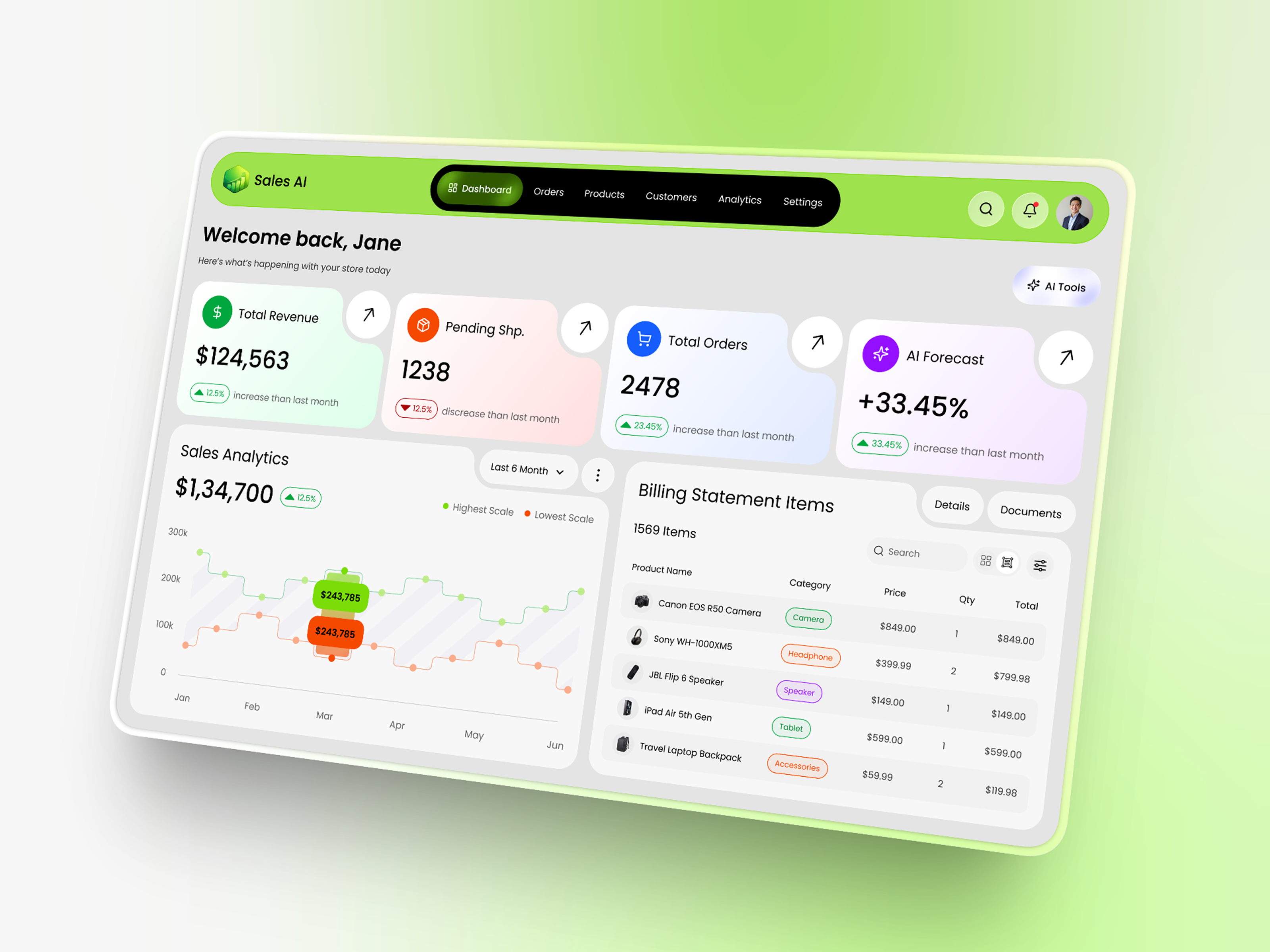 Sales Analytics Dashboard UI/UX Design adminpanel ai analytics artificialintelligence businessdashboard cleanui crm dashboard dashboardui datavisualization figma fintech moderndashboard saas salesanalytics uidesign uiux uxdesign webapp webdesign