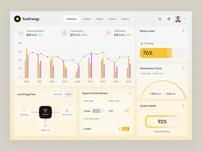 Solar Energy Monitoring Dashboard UI - Smart Energy Analytics analytics ui clean energy cloud dashboard dashboard dashboard design data dashboard data visualization eco technology energy analytics energy management iot dashboard monitoring system saas smart grid solar app solar dashboard solar panel monitoring solar system tech dashboard web dashboard