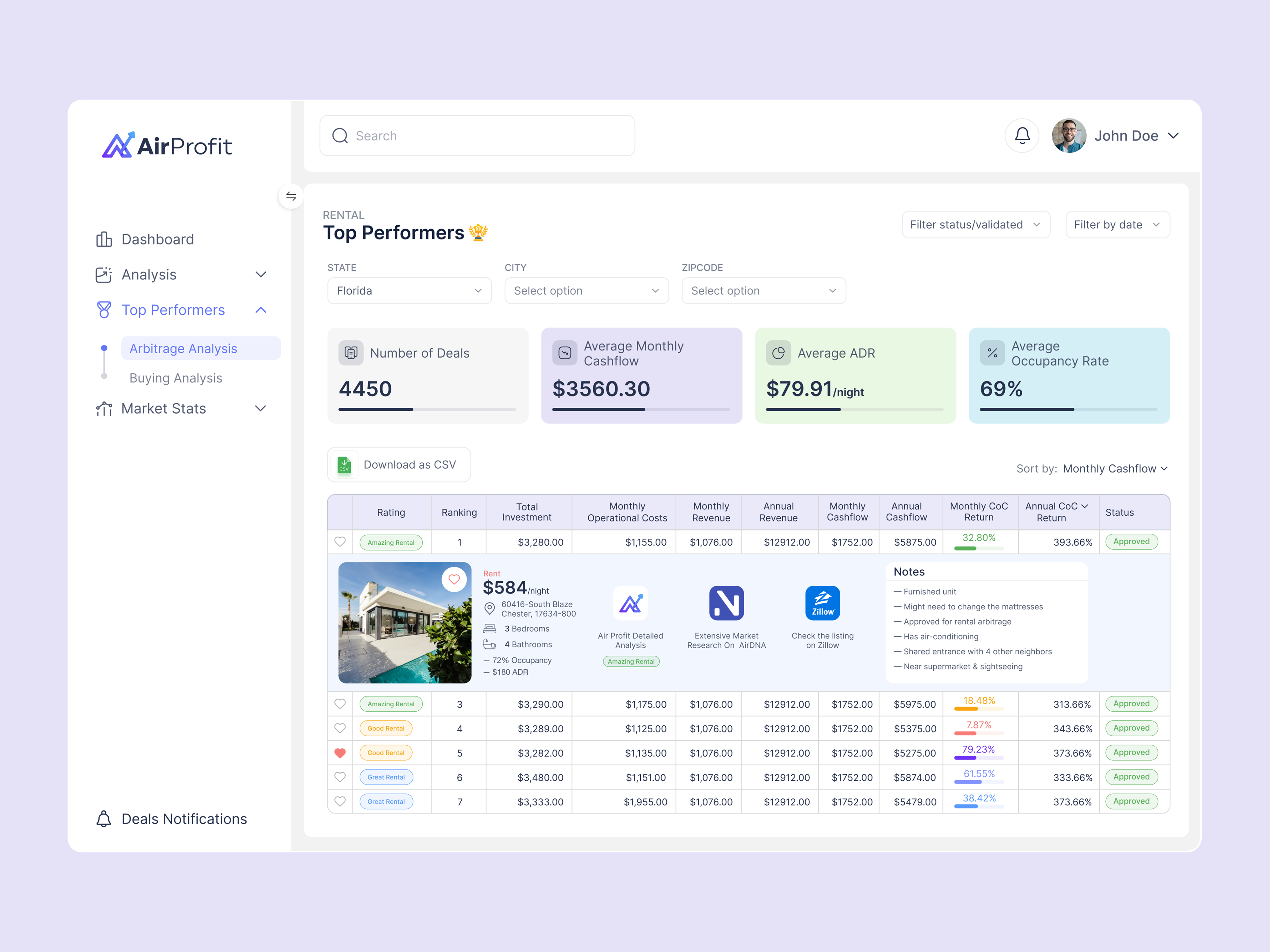 Example of Premium UI UX Design For Saa S &Dashboard