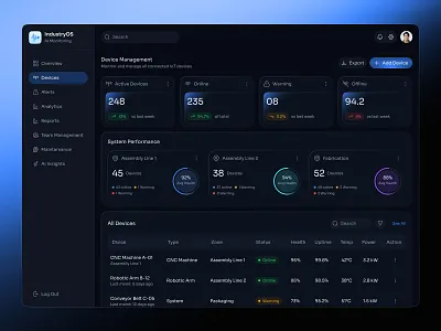 Industrial IoT Dashboard UIUX Design | Devices | AI interface product service startup ui ux web