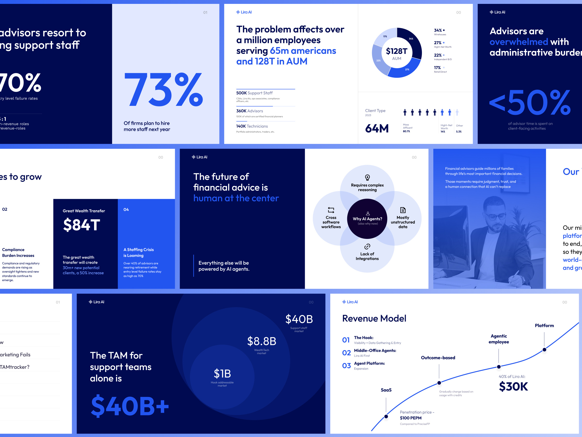 Example of Pitch Deck Presentation for AI Financial Advisory