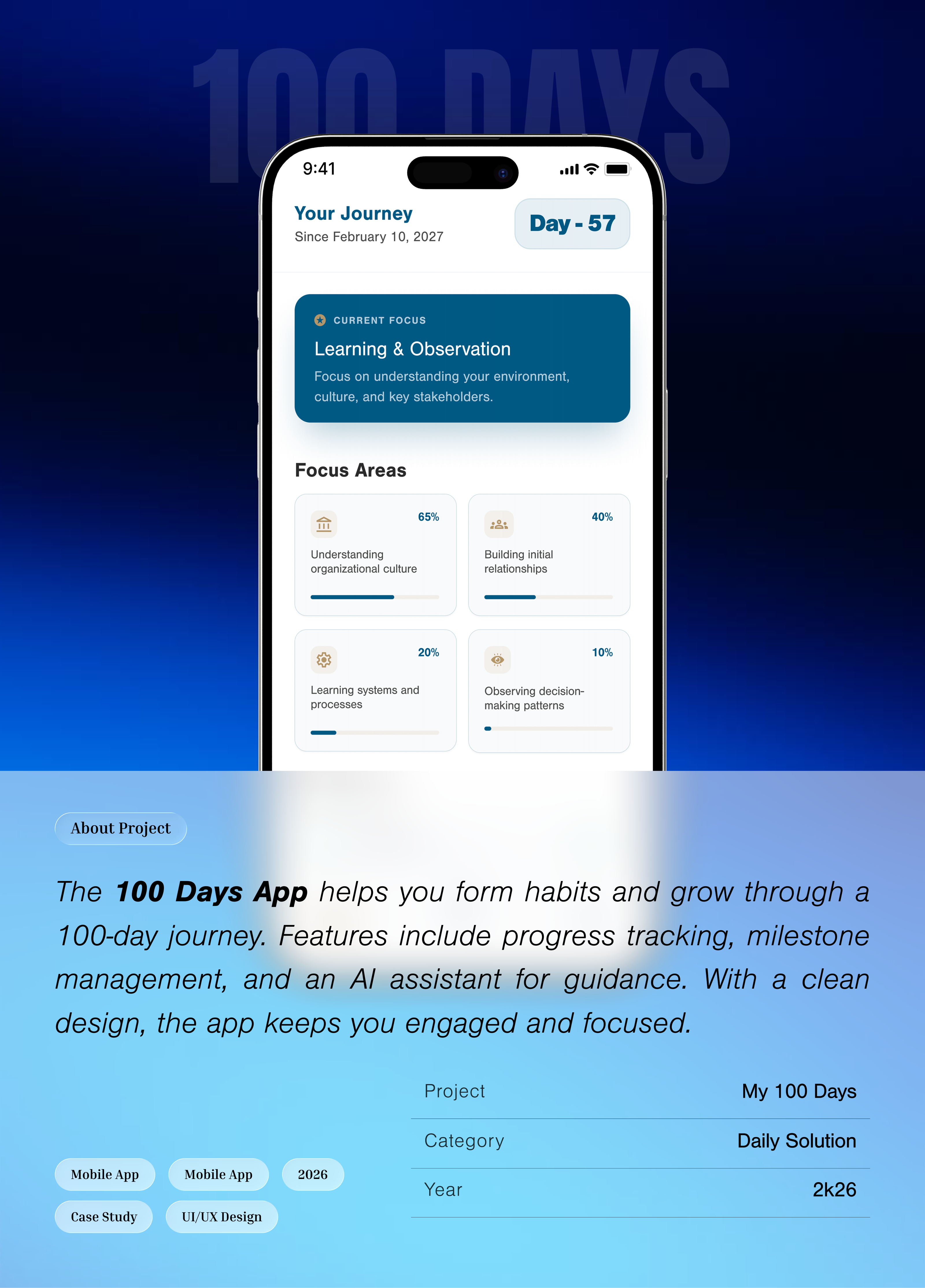 My 100 Days