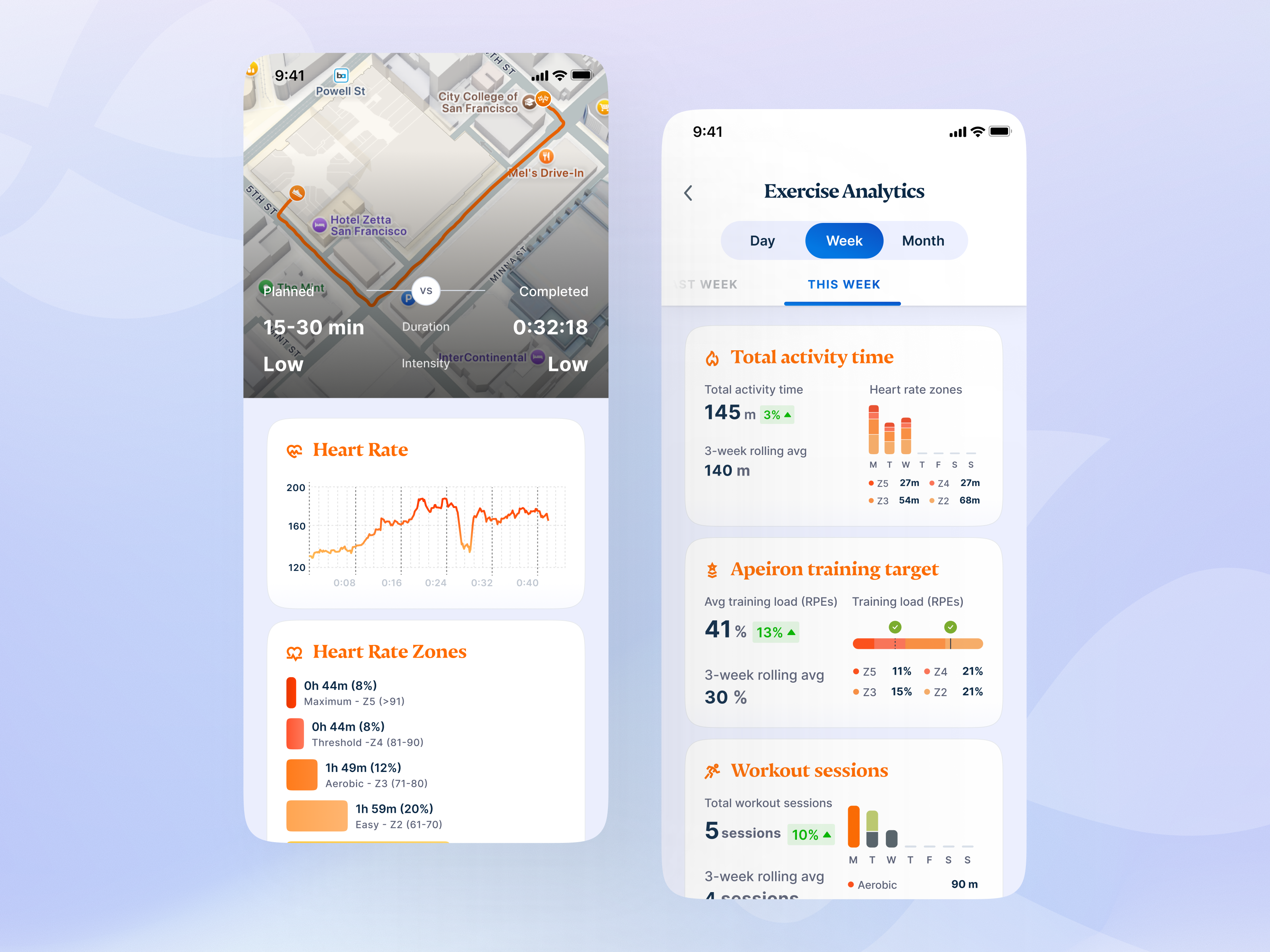 Example of Apeiron - Exercise Analysis + Metrics