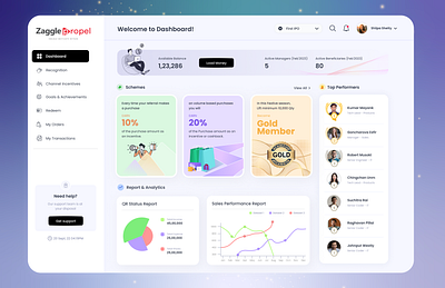 Dashboard Rewards & Recognition dashboard rewards recognition shafi pasha ui dashboard ux dashboard