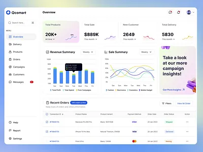 B2B eCommerce Analytics - Dashboard Design admin analytics b2b b2c crm dashboard design dashboard ui dashboard ux ecommerce ecommerce dashboard focotik agency interface design orb product design retail saas sales transactions ui design ux design