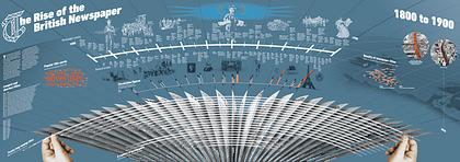 Statistics about newspaper production