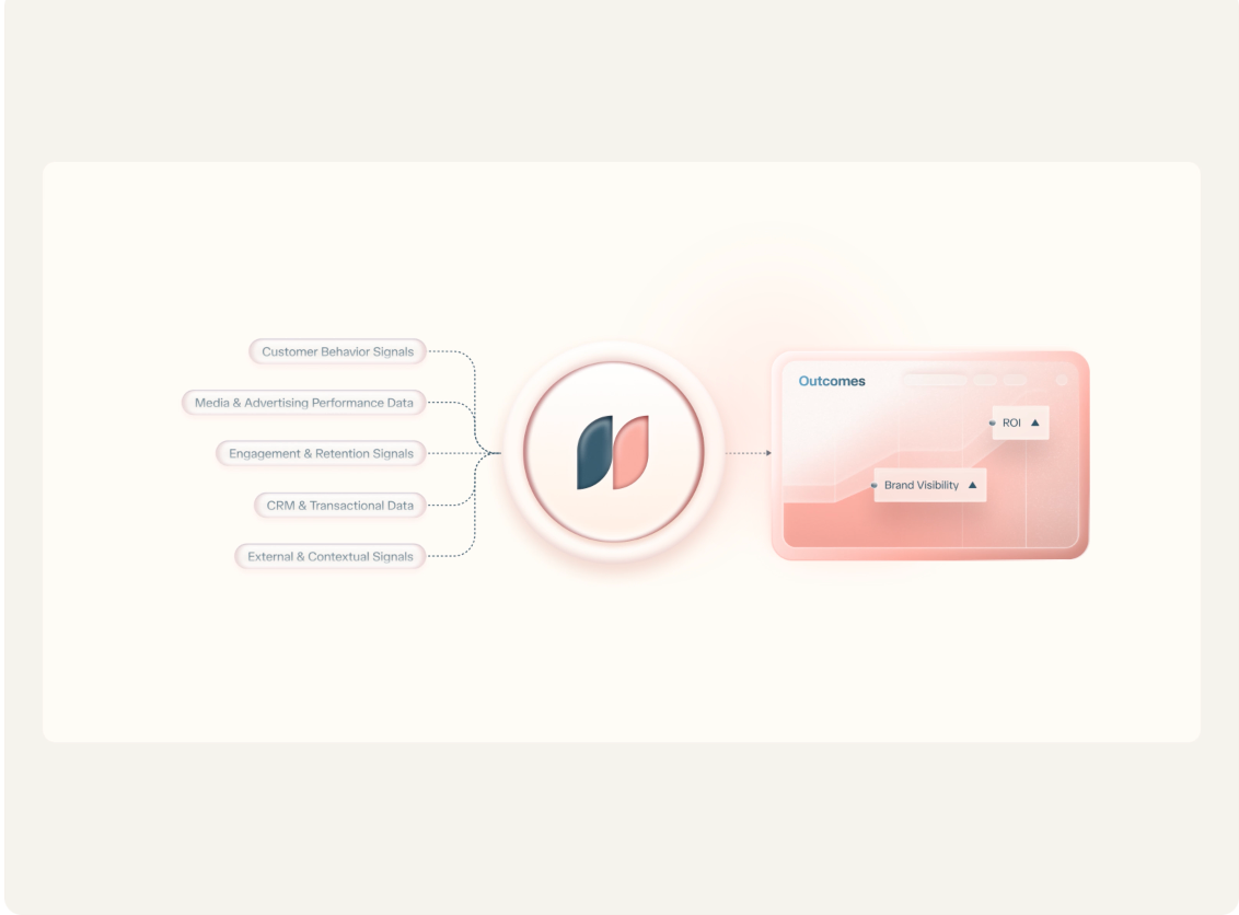 Neat homepage with a tasty button for Kana.ai 3d animation branding logo motion graphics ui