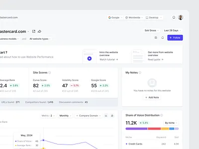 Analytics dashboard onboarding illustrations analytics analytics dashboard card clean dashboard graph illustration metric onboarding product design ui design