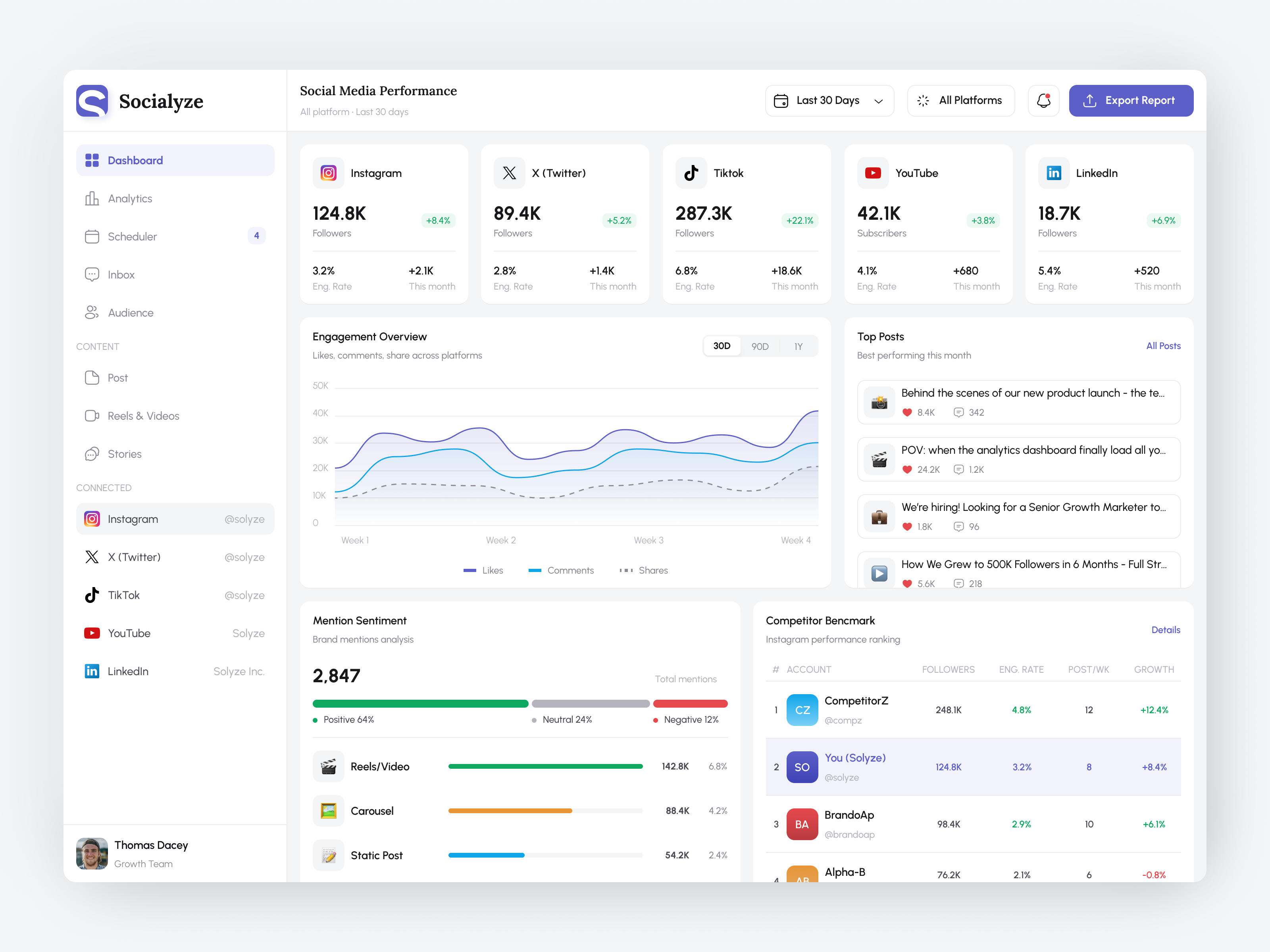 Social Media Analytics Dashboard