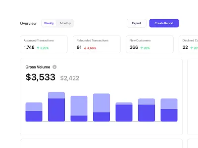 Graphs UI clean design design system graph ui ui kit