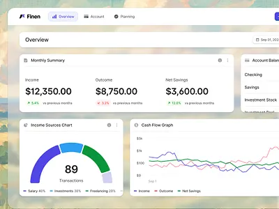 Finen — Personal Finance Dashboard UI Design analytics dashboard banking app budget tracker cash flow dashboard ui finance dashboard financial app fintech dashboard fintech design money management personal finance product design saas dashboard ui ui ux design web app design