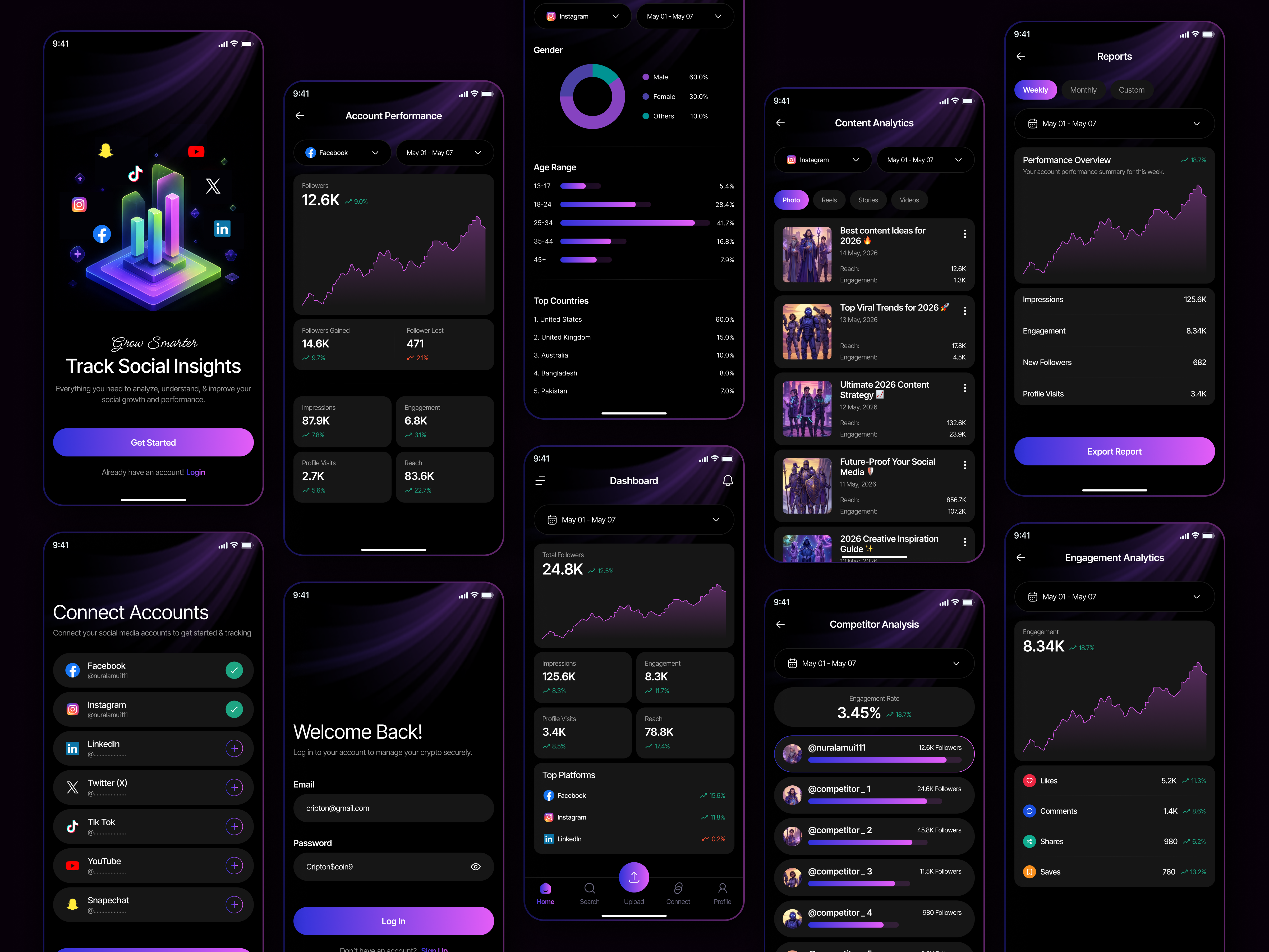 Social Media Analytics Mobile App analytics app analytics dashboard app design dark theme ui dashboard ui data visualization dribbble shot figma design fintech app mobile app design mobile ui modern ui product design saas dashboard social analytics social media app statistics app ui inspiration ui ux design user interface