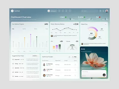CareNest — Healthcare Dashboard Design admin panel ai assistant clean ui dashboard design data visualization figma health app health tech healthcare dashboard medical dashboard patient management product design saas dashboard ui design uiux web app wellness dashboard