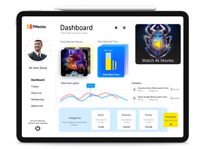 FMovies Dashboard UI Kit administration branding dashboard design ui ui kit ux website