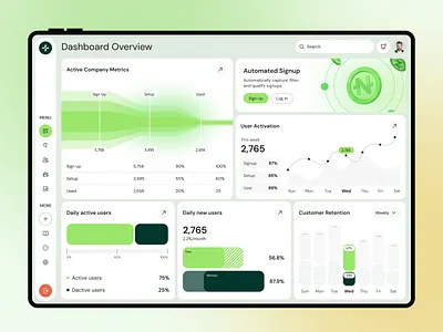 User Activation & Growth Analytics Platform Dashboard admin panel analytics dashboard clean ui crm dashboard dashboard ui data visualization figma design green theme modern dashboard productivity app saas dashboard startup dashboard ui user analytics