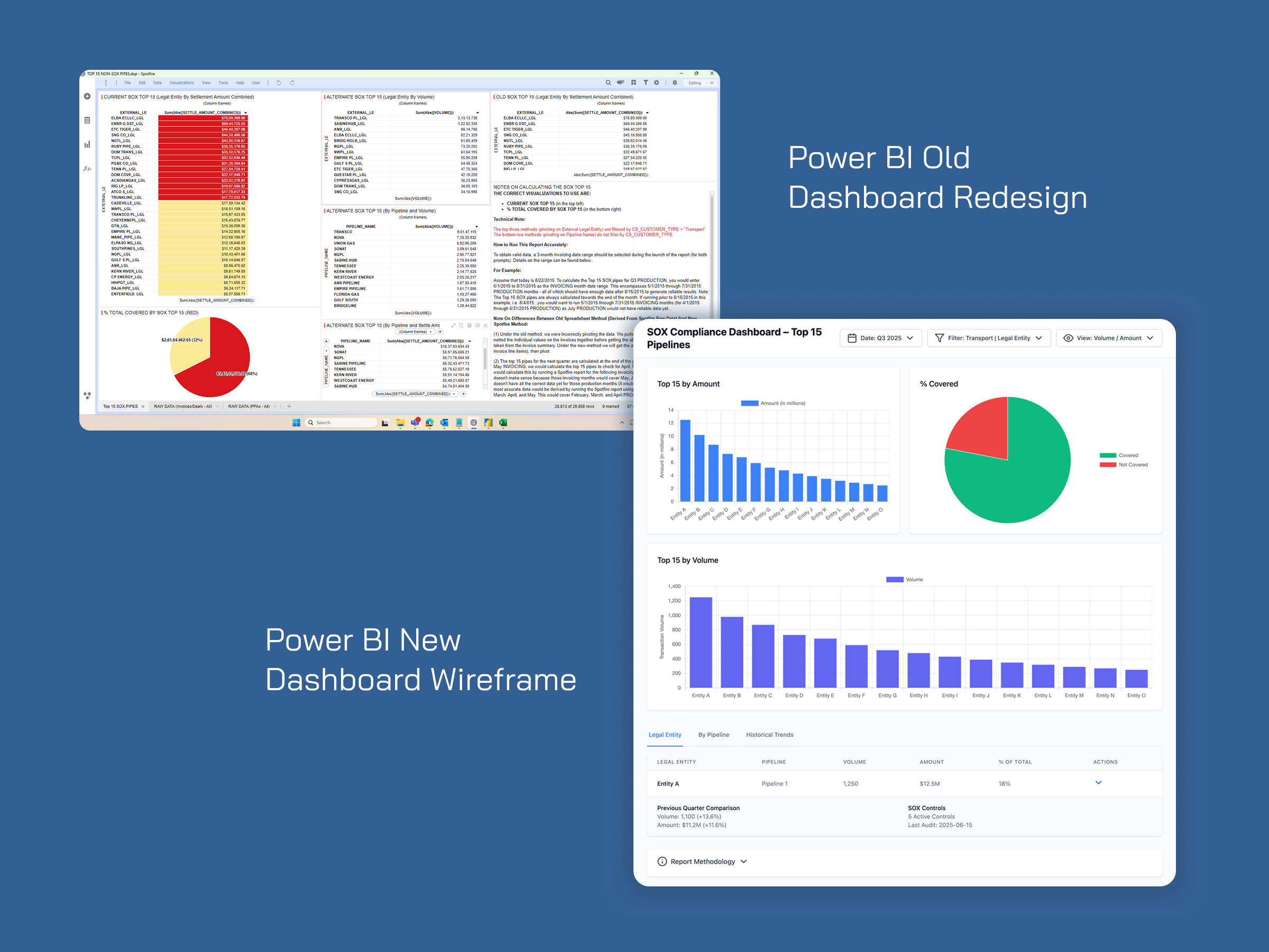 Power BI Dashboard Redesign branding graphic design powerbi redesign reserach ui visual wireframe