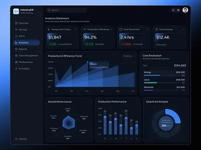 Industrial IoT Dashboard UIUX Design | Analytics interface product service startup ui ux web