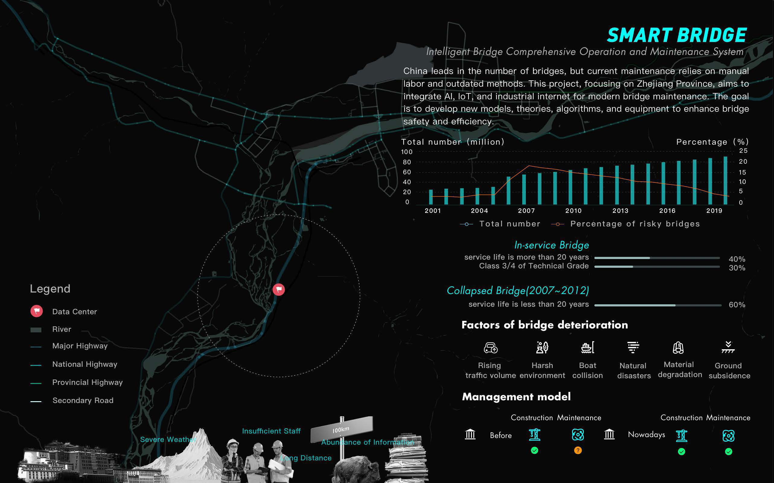 UI-smart city