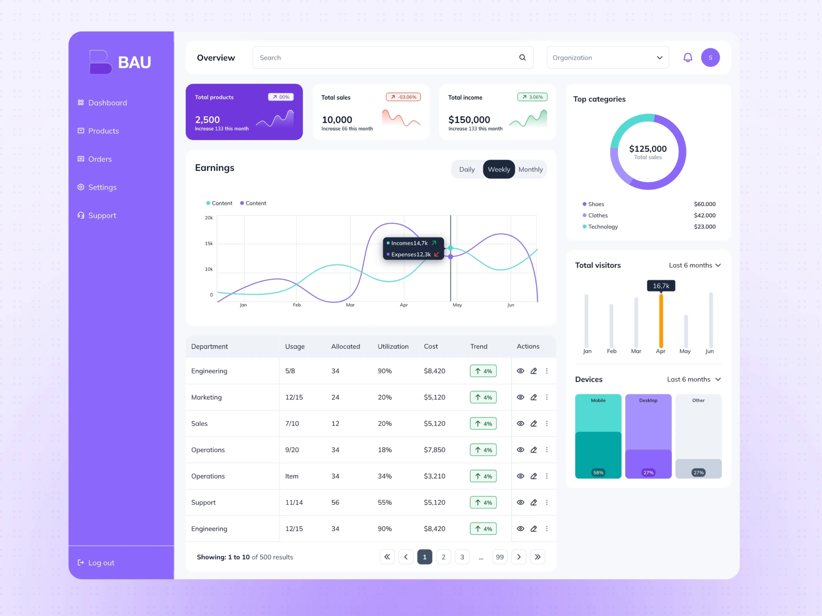 Example of BAU Dashboard UI – Scalable SaaS Analytics Design System
