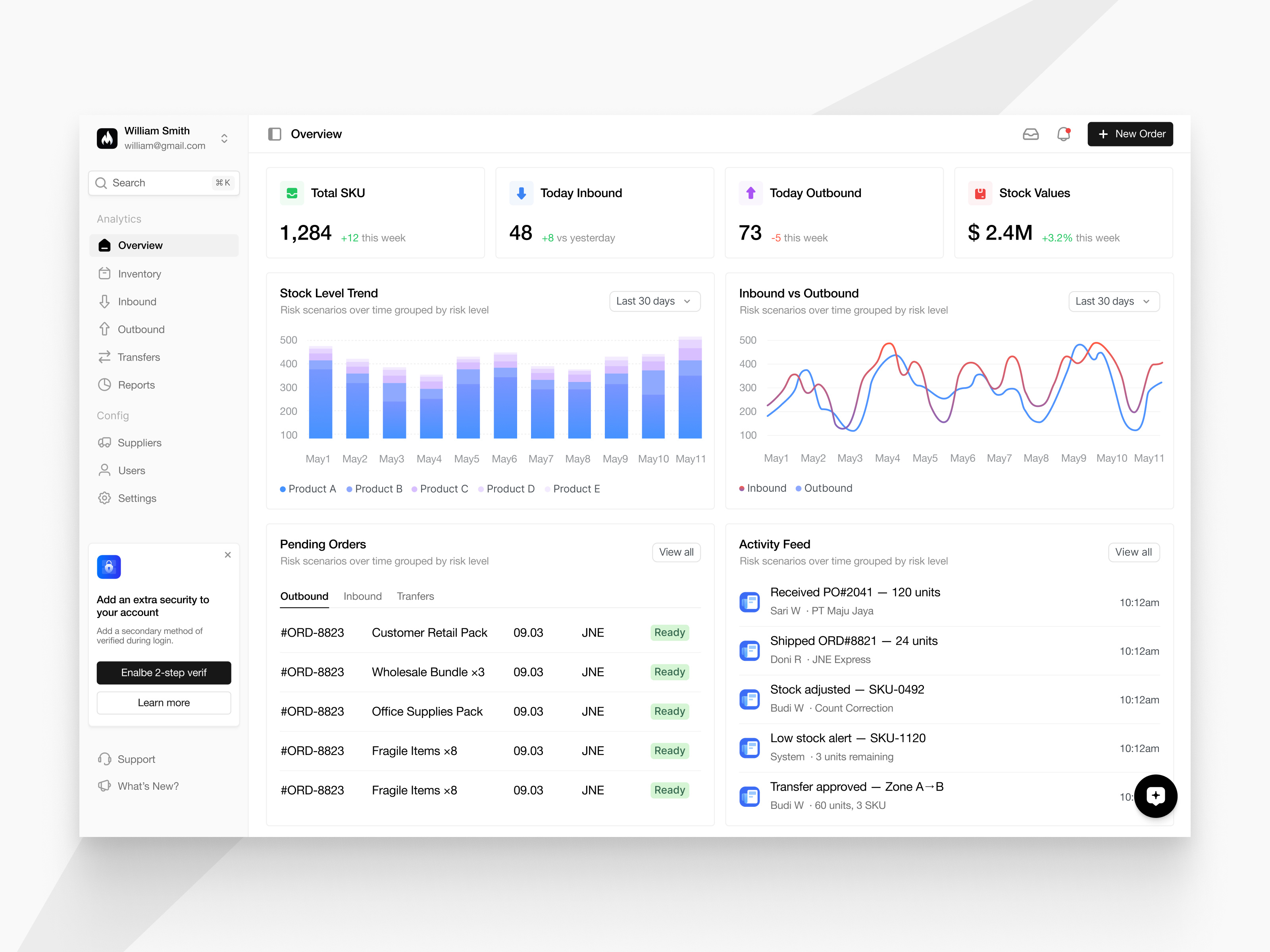 Warehouse Management Dashboard - Rackwise analytics chart dashboard graphic design home management saas sidebar ui ux warehouse web web app