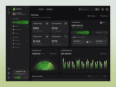 AI Personal Finance Dashboard – UI/UX Design ai finance dashboard banking dashboard dark ui dashboard dashboard design finance app finance dashboard finance saas platform financial dashboard design financial management fintech fintech dashboard fintech ui mobile modern dashboard product design saas dashboard saas dashboard ui ui design ux design web design