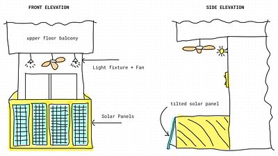 Design Thinking for improving experience of the Balcony design thinking product uxdesign