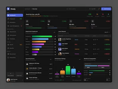 HR Managements system Hively app chart clean dark design fireart futuristic gradients graphic design kpi navigation table theme ui ux