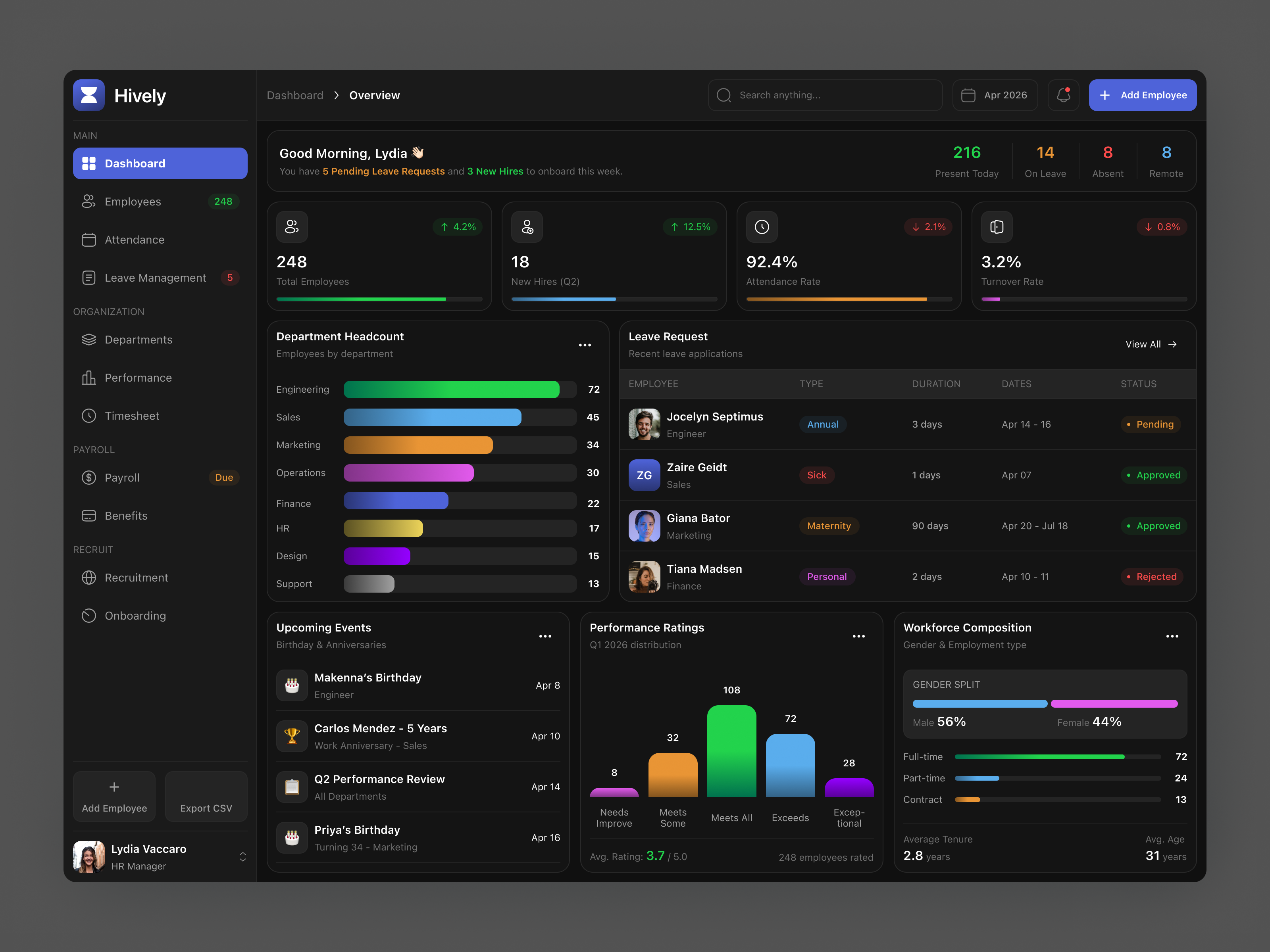 HR Managements system Hively