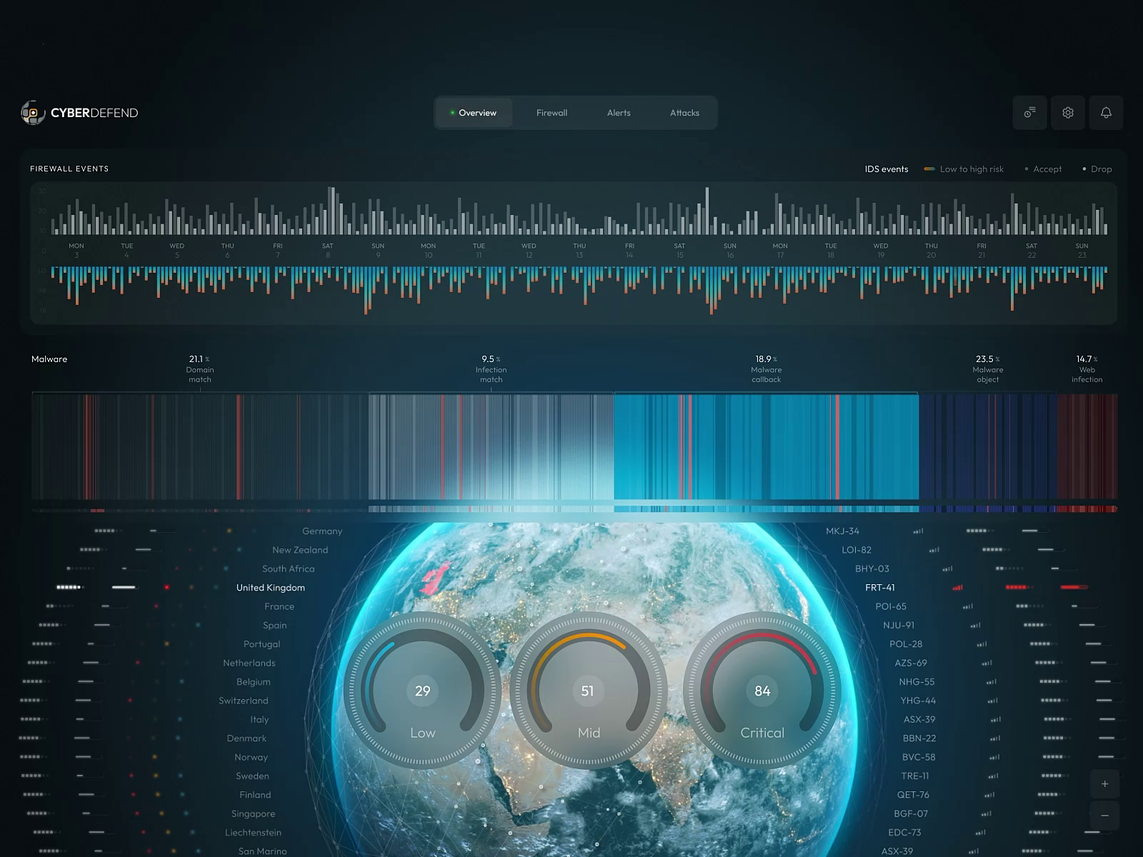 Cybersecurity Dashboard Design - Dark UI & Data Visualization