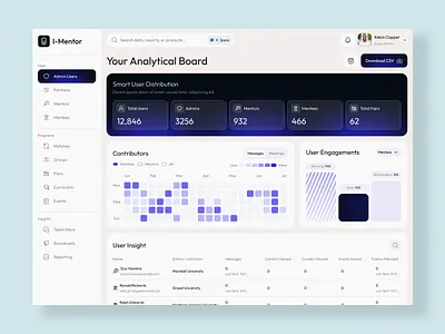 Smart Mentorship Platform UI – Admin Analytics Dashboard Design admin panel analytics dashboard coaching platform ui dashboard design data visualization edtech design education technology figma design heatmap ui mentorship platform minimal dashboard product design saas dashboard ui ui design user analytics user engagement user management ux design web app design